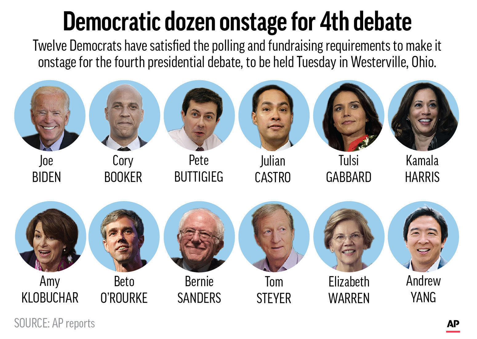 DEMOCRATS 4TH DEBATE
